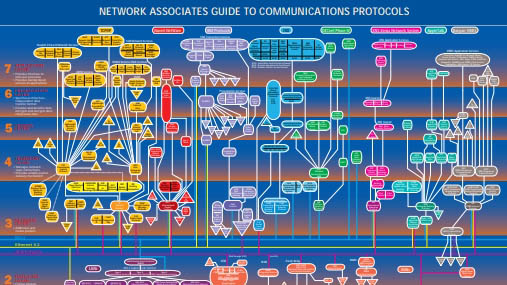 最基础的《OSI七层网络图》
